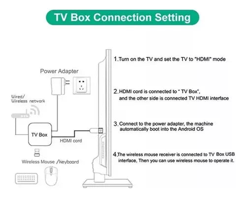 CDMX - Decodificador de TV 4k en Red Android